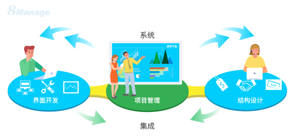 完善系统开发建设,完善系统开发建设 第1张 完善系统开发建设,完善系统开发建设 第1张