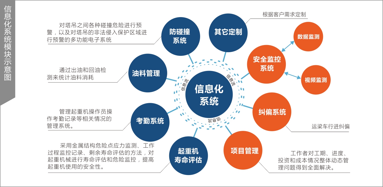 完善系统开发建设,完善系统开发建设 第2张 完善系统开发建设,完善系统开发建设 第2张