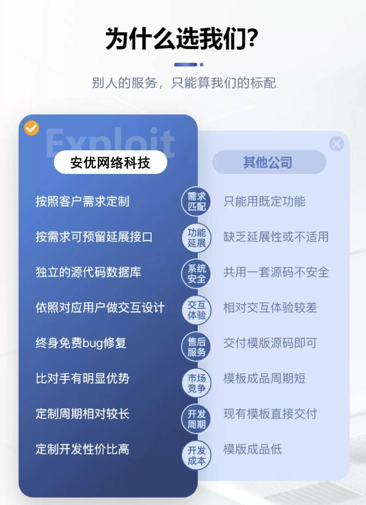 南京小程序开发版多少钱,南京小程序开发费用 第3张 南京小程序开发版多少钱,南京小程序开发费用 第3张