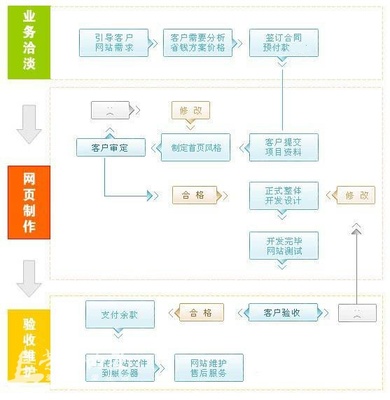 西安百度公共平台开发,如何规划流程、费用及公司选择? 第3张 西安百度公共平台开发,如何规划流程、费用及公司选择? 第3张