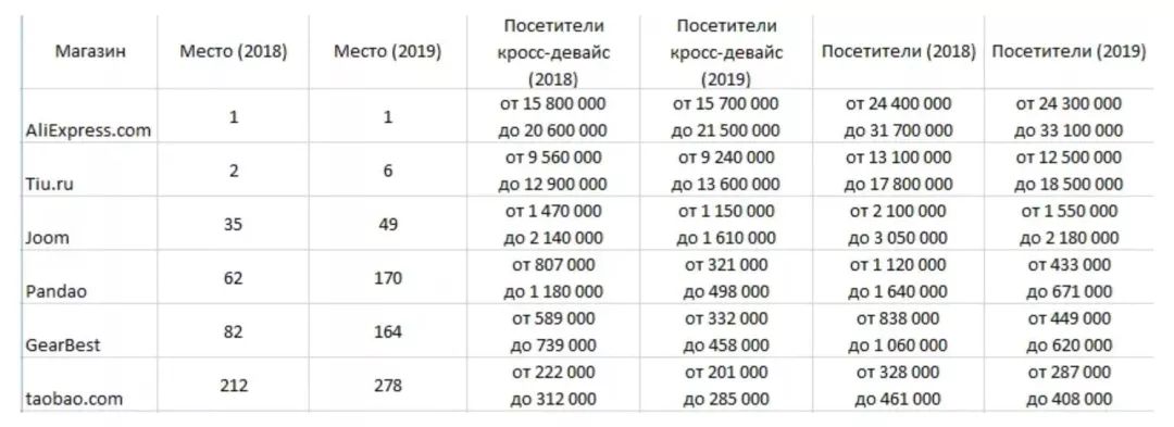 俄罗斯不限流量独服怎么样,50M大带宽499元值得买吗? 第1张 俄罗斯不限流量独服怎么样,50M大带宽499元值得买吗? 第1张