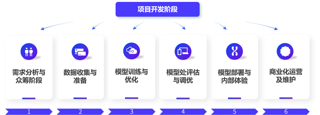 西安百度公共平台开发,如何规划流程、费用及公司选择? 第1张 西安百度公共平台开发,如何规划流程、费用及公司选择? 第1张
