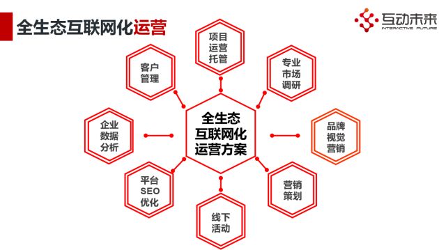 西安百度公共平台开发,如何规划流程、费用及公司选择? 第2张 西安百度公共平台开发,如何规划流程、费用及公司选择? 第2张