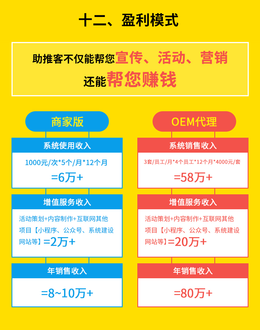 互动小程序开发推广怎么做?小程序开发推广费用 第3张 互动小程序开发推广怎么做?小程序开发推广费用 第3张
