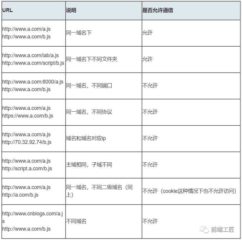 非8端口域名解析为何如此重要?解析技巧和常见问题解析! 第3张 非8端口域名解析为何如此重要?解析技巧和常见问题解析! 第3张