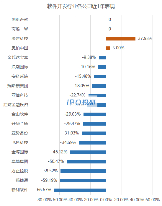 软件开发主要企业有哪些?软件开发公司排名 第1张 软件开发主要企业有哪些?软件开发公司排名 第1张