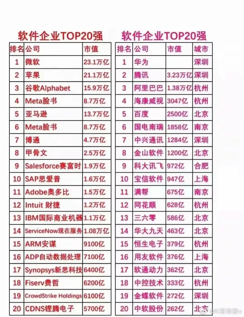软件开发主要企业有哪些?软件开发公司排名 第2张 软件开发主要企业有哪些?软件开发公司排名 第2张