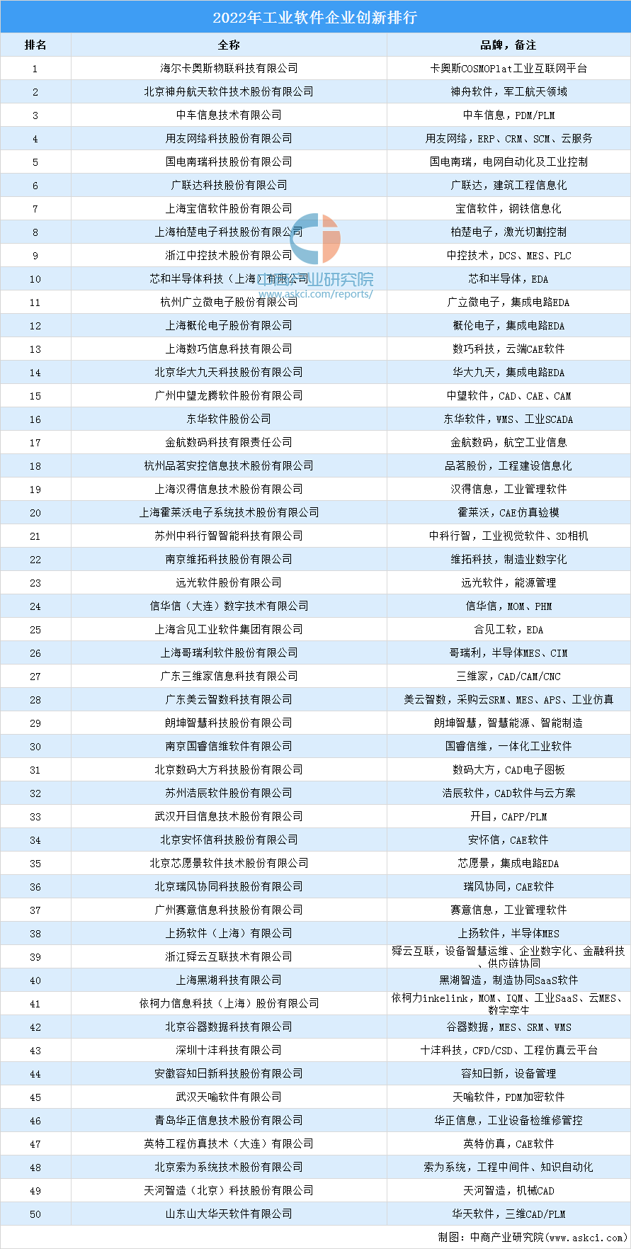 软件开发主要企业有哪些?软件开发公司排名 第3张 软件开发主要企业有哪些?软件开发公司排名 第3张