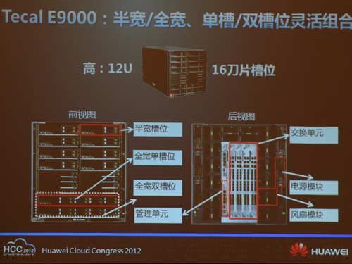 华为E9000配置参数怎么样,E9000刀箱详细配置清单有哪些? 第1张 华为E9000配置参数怎么样,E9000刀箱详细配置清单有哪些? 第1张