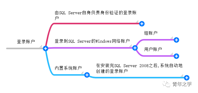 非关系型数据库中间件首席架构师，其角色在数据库技术变革中扮演何种关键角色？ 第1张