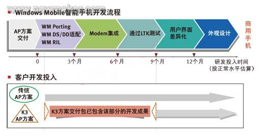 如何做好手机开发？手机开发入门教程