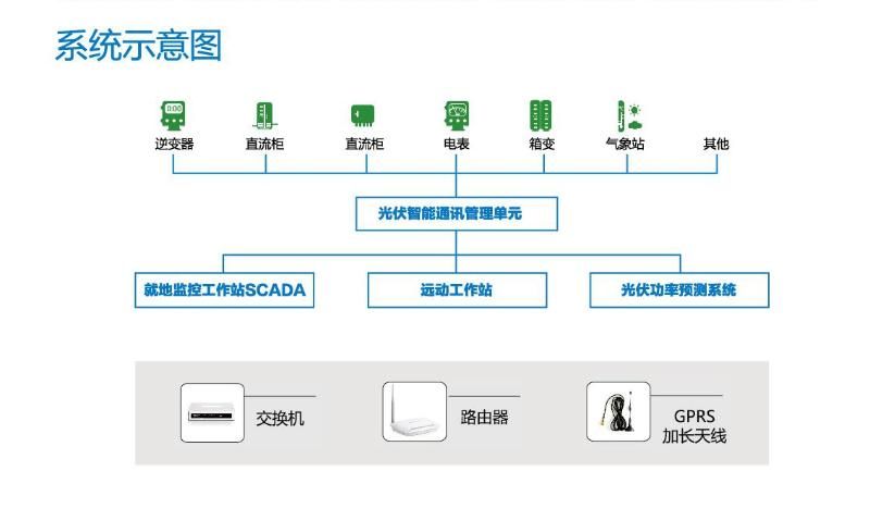 光伏数据采集器调试方法是什么,光伏数据采集器 第2张 光伏数据采集器调试方法是什么,光伏数据采集器 第2张