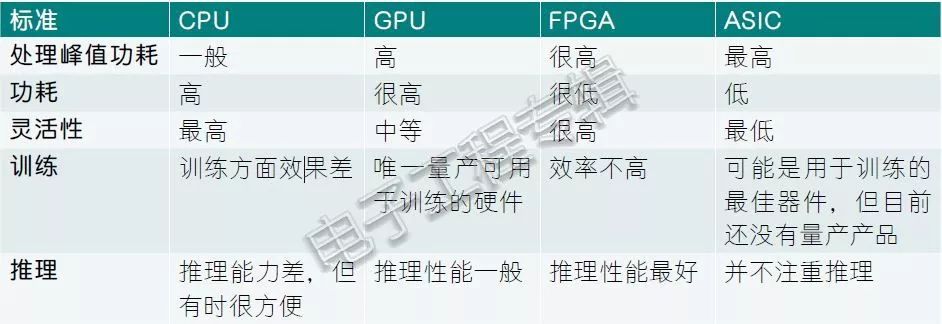 GPU不能直接访问的存储器具体是哪种类型? 第2张 GPU不能直接访问的存储器具体是哪种类型? 第2张