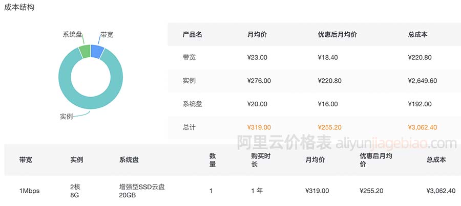 阿里云服务器怎么降配置,降配置后费用怎么算? 第3张 阿里云服务器怎么降配置,降配置后费用怎么算? 第3张