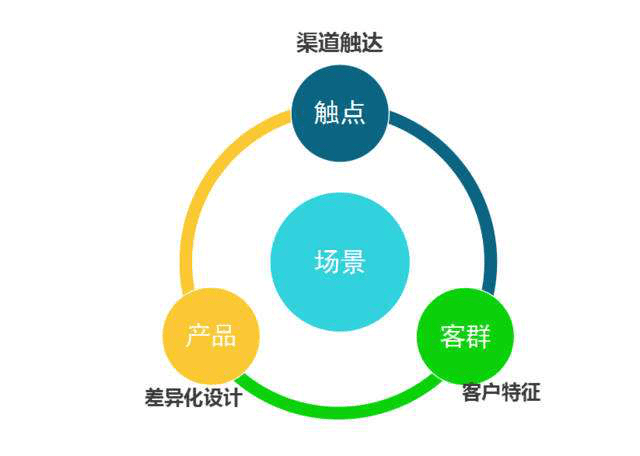 开发客户的经典案例,如何高效开发新客户 第3张 开发客户的经典案例,如何高效开发新客户 第3张