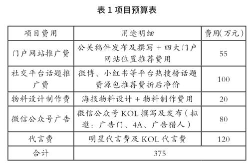 企业公众号开发公司哪家好?企业公众号开发费用价格解析 第2张 企业公众号开发公司哪家好?企业公众号开发费用价格解析 第2张