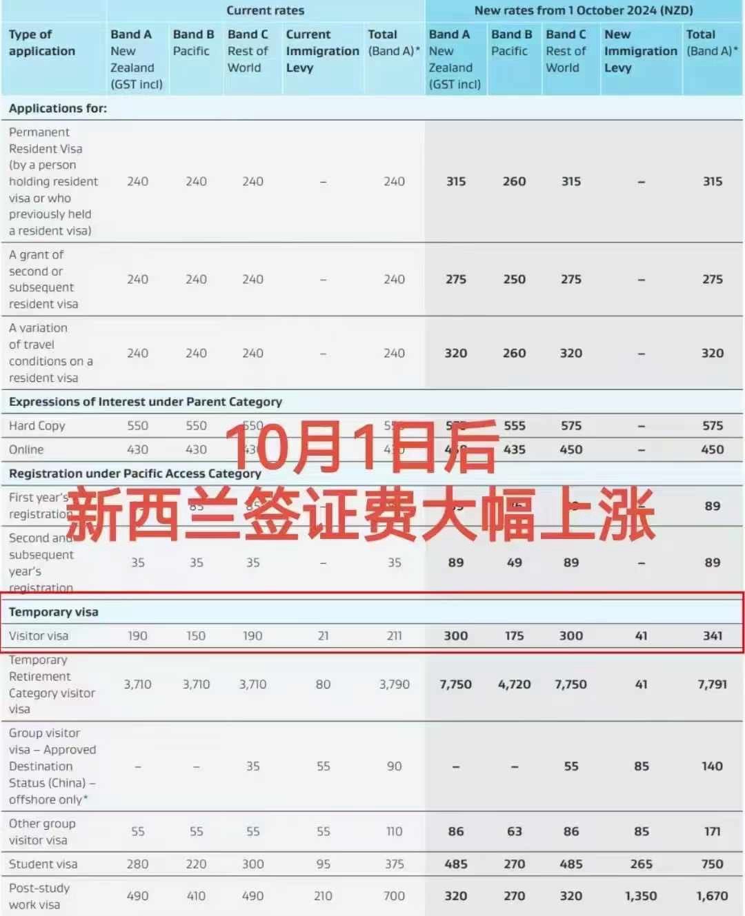 新西兰域名注册多少钱?新西兰域名注册流程及费用详解 第3张 新西兰域名注册多少钱?新西兰域名注册流程及费用详解 第3张