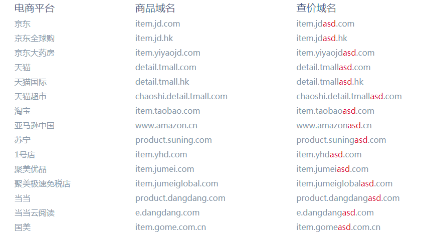 唯品会以前的域名是什么?唯品会老域名历史查询 第1张 唯品会以前的域名是什么?唯品会老域名历史查询 第1张