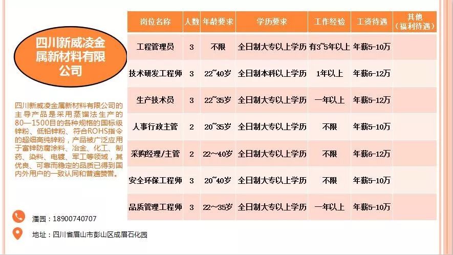 武胜网站开发招聘有哪些岗位?武胜网站开发招聘信息大全 第2张 武胜网站开发招聘有哪些岗位?武胜网站开发招聘信息大全 第2张