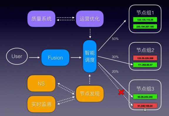 负载均衡监测节点状态,如何实时监控节点健康? 第3张 负载均衡监测节点状态,如何实时监控节点健康? 第3张