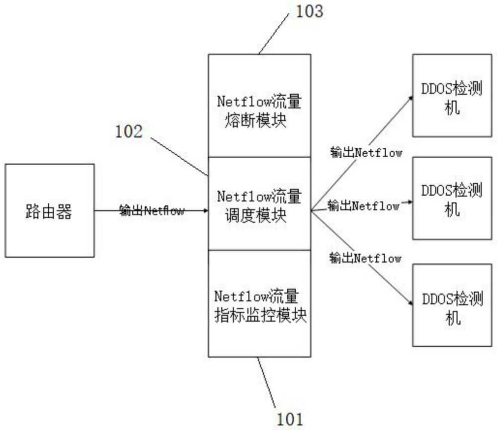 负载均衡监测节点状态,如何实时监控节点健康? 第2张 负载均衡监测节点状态,如何实时监控节点健康? 第2张