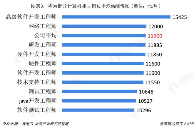 高级定制软件开发多少钱，软件开发公司