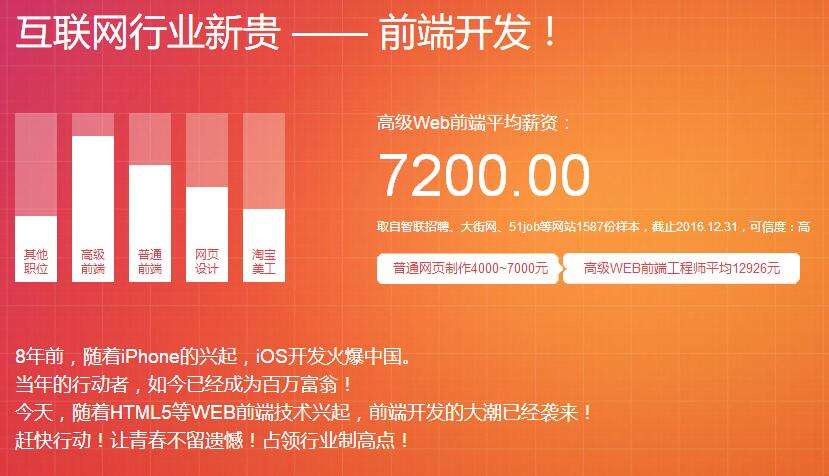 开发wap端网页价格是多少,wap端网页开发多少钱 第1张 开发wap端网页价格是多少,wap端网页开发多少钱 第1张