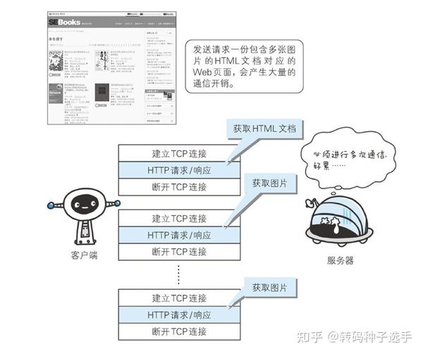 如何配置http,http配置教程及常见问题解答