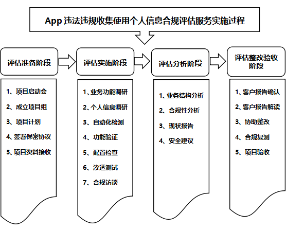 app开发有哪些法律法规?移动互联网应用安全合规指南 第2张 app开发有哪些法律法规?移动互联网应用安全合规指南 第2张