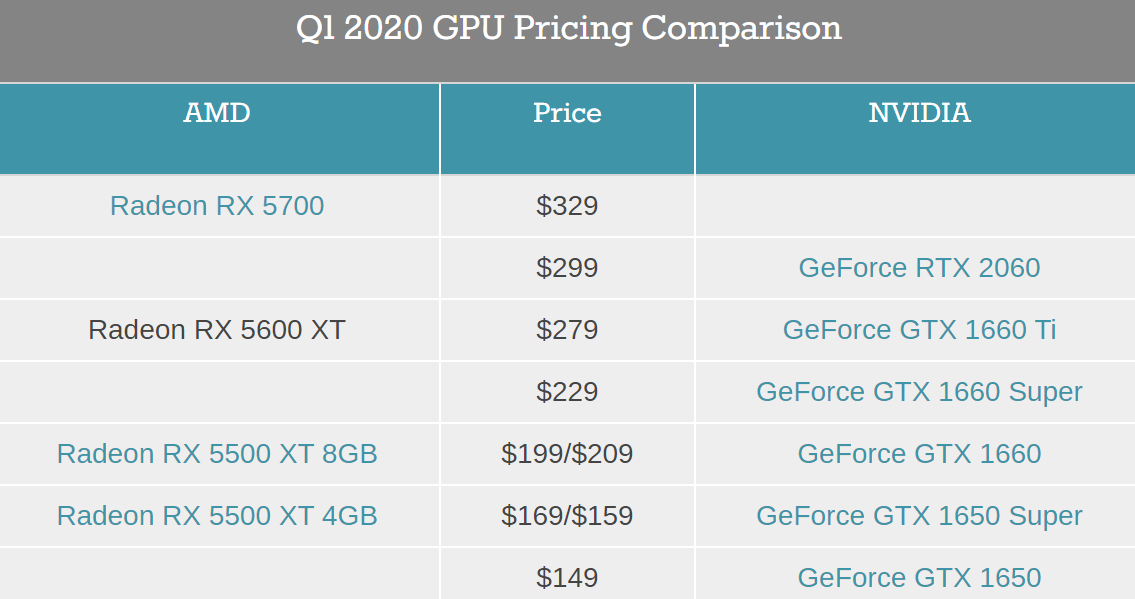 美国GPU服务器哪家便宜?RTX 2080Ti独服多少钱? 第3张 美国GPU服务器哪家便宜?RTX 2080Ti独服多少钱? 第3张