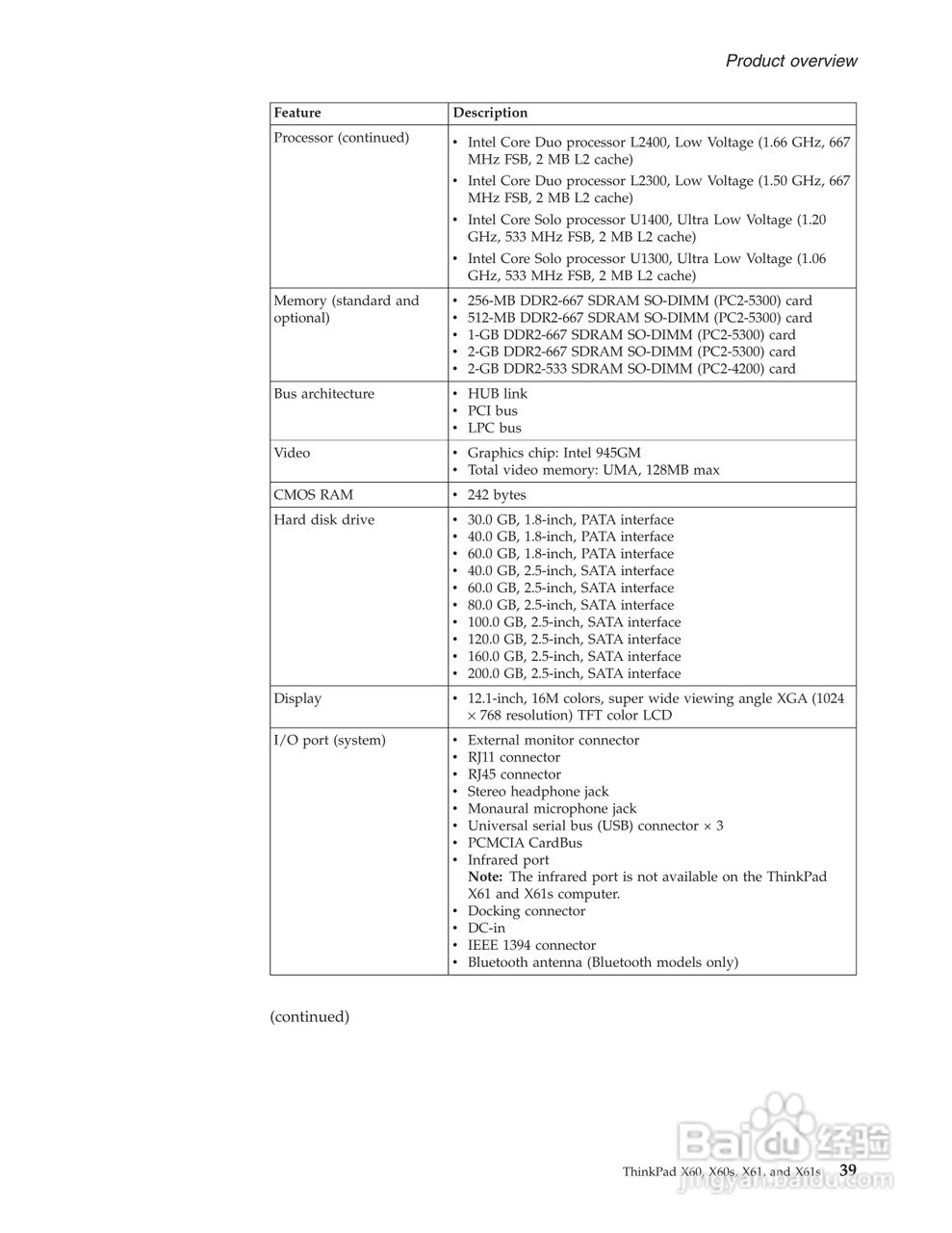 联想X61配置参数怎么样,ThinkPad X61还能用吗 第3张 联想X61配置参数怎么样,ThinkPad X61还能用吗 第3张