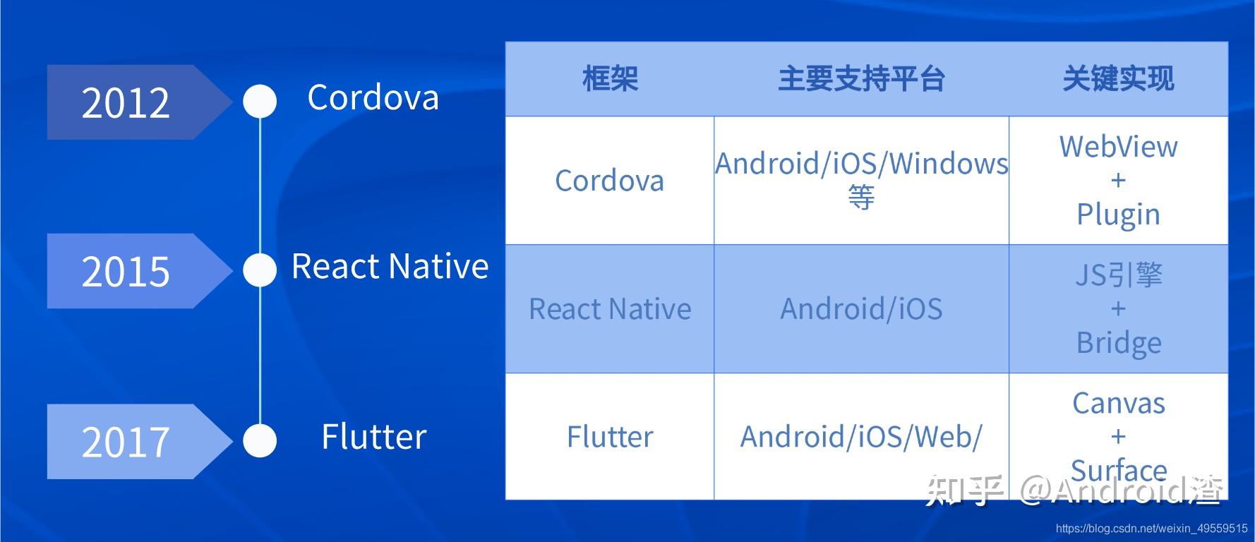 高性能cordova app开发教程,如何优化cordova app运行速度 第2张 高性能cordova app开发教程,如何优化cordova app运行速度 第2张