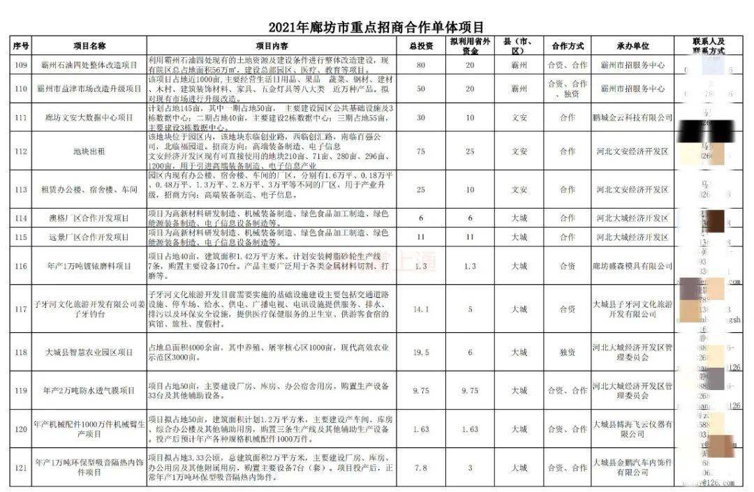 廊坊网站开发建设,廊坊做网站多少钱 第1张 廊坊网站开发建设,廊坊做网站多少钱 第1张