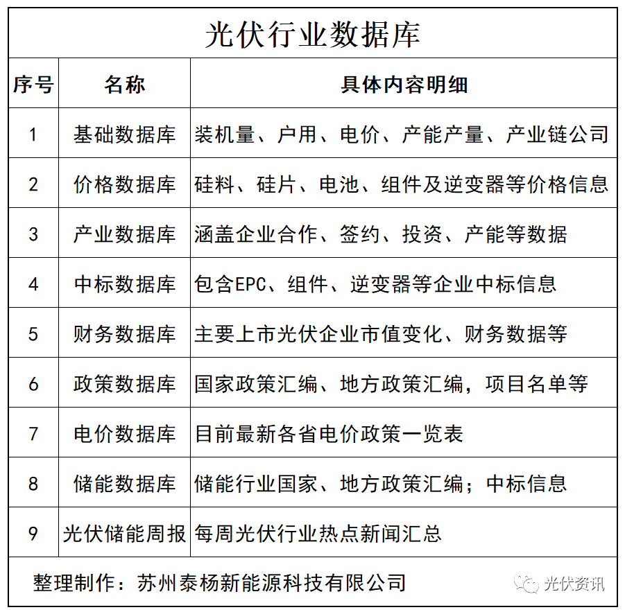 光伏数据能存百度云吗,光伏数据存储 第1张 光伏数据能存百度云吗,光伏数据存储 第1张