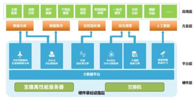 供电服务大数据分析平台是什么，供电服务大数据分析平台