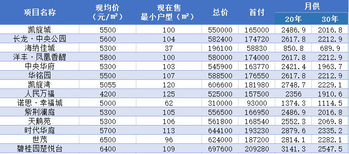 荆门企业网站建设开发哪家好?荆门做网站公司费用价格 第1张 荆门企业网站建设开发哪家好?荆门做网站公司费用价格 第1张