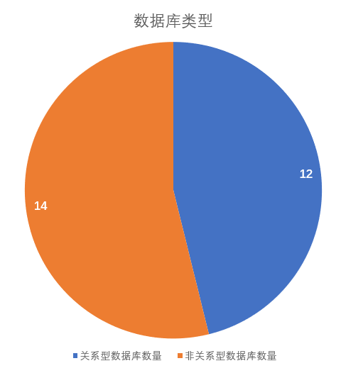 非关系型数据库可分为哪些类型?揭秘其多样性与应用场景 第2张 非关系型数据库可分为哪些类型?揭秘其多样性与应用场景 第2张
