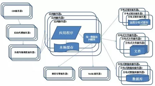 非关系型数据库可分为哪些类型?揭秘其多样性与应用场景 第3张 非关系型数据库可分为哪些类型?揭秘其多样性与应用场景 第3张