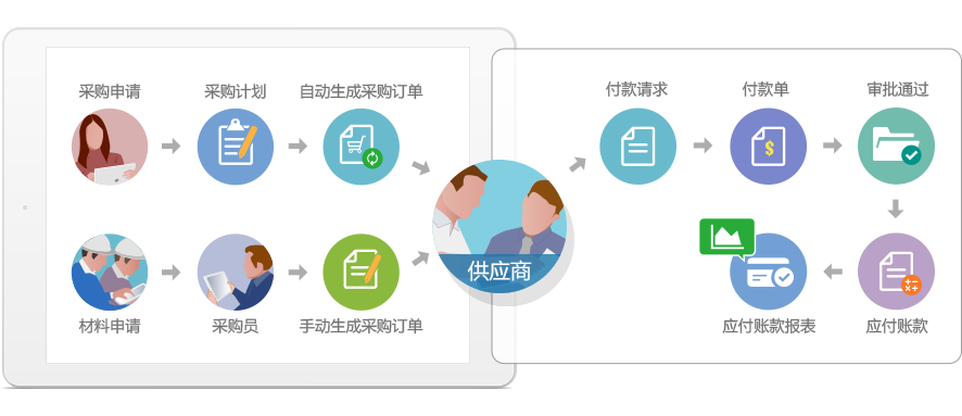 重庆开发服务怎么做,重庆软件开发公司 第2张 重庆开发服务怎么做,重庆软件开发公司 第2张