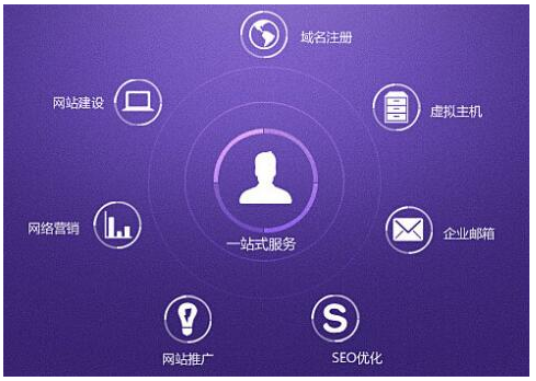 重庆开发服务怎么做,重庆软件开发公司 第3张 重庆开发服务怎么做,重庆软件开发公司 第3张
