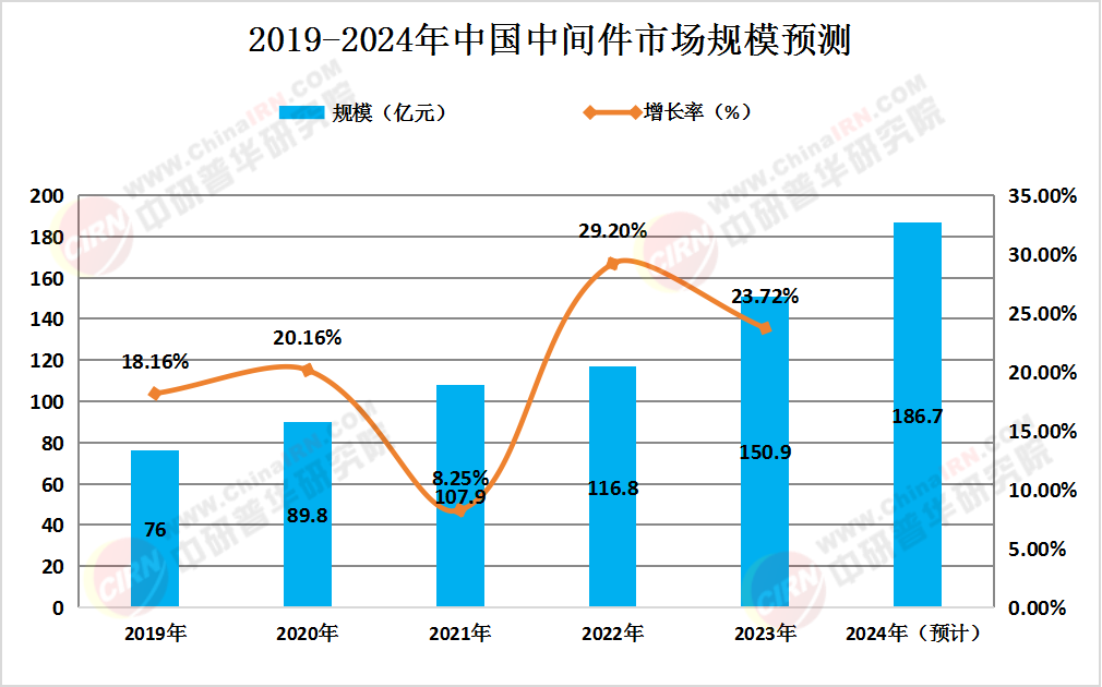 非关系型数据库中间件市场,发展前景如何?竞争格局如何演变? 第3张 非关系型数据库中间件市场,发展前景如何?竞争格局如何演变? 第3张
