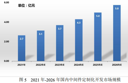 非关系型数据库中间件市场,发展前景如何?竞争格局如何演变? 第1张 非关系型数据库中间件市场,发展前景如何?竞争格局如何演变? 第1张