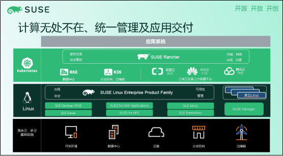 suse网关配置怎么设置?suse网关配置教程 第3张 suse网关配置怎么设置?suse网关配置教程 第3张