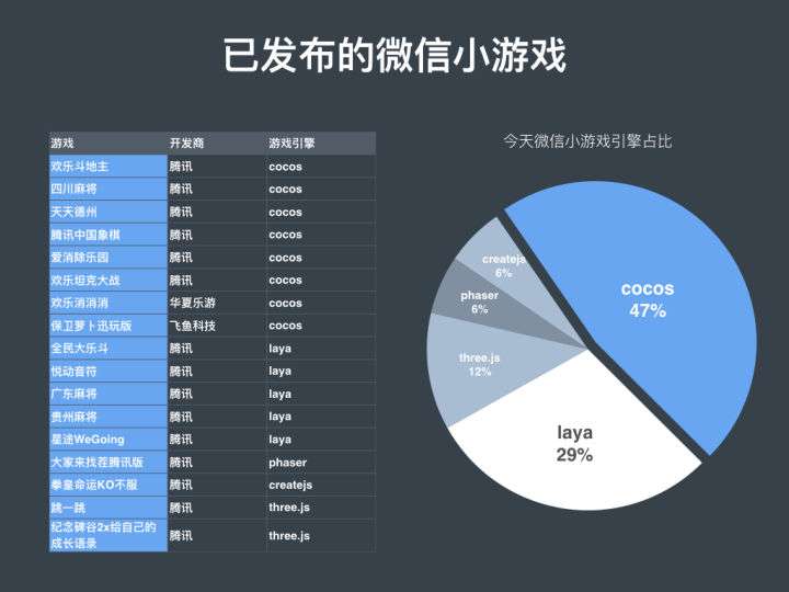 微信用什么语言开发?微信小程序开发用什么语言好 第2张 微信用什么语言开发?微信小程序开发用什么语言好 第2张