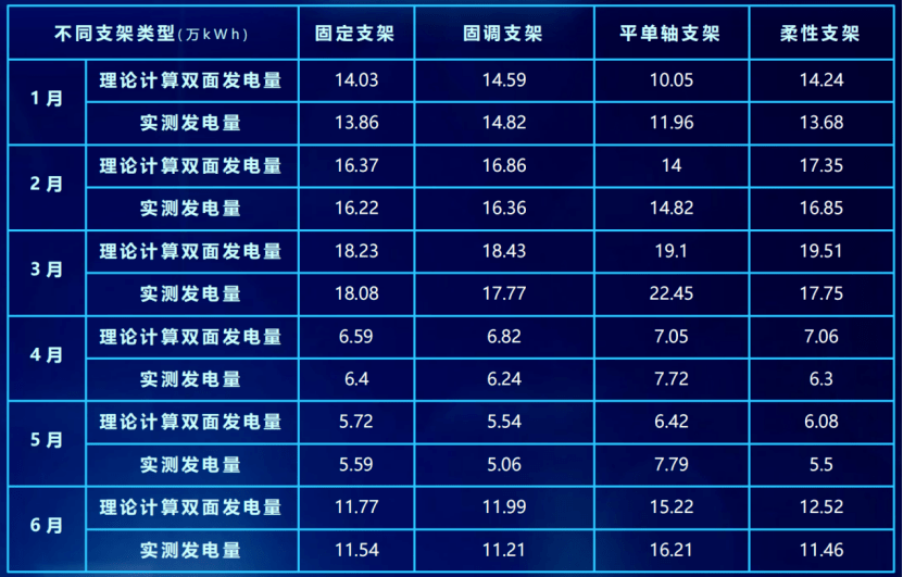 光伏开发数据怎么查,光伏开发数据查询 第2张 光伏开发数据怎么查,光伏开发数据查询 第2张