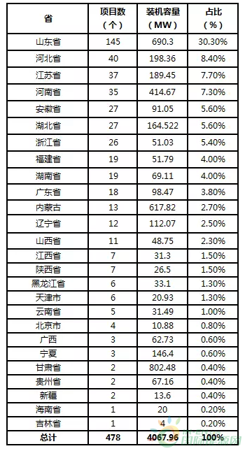 光伏开发数据怎么查,光伏开发数据查询 第1张 光伏开发数据怎么查,光伏开发数据查询 第1张