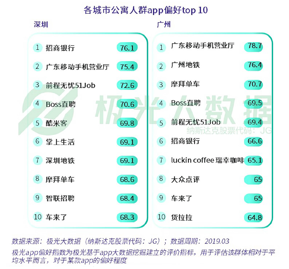 广州app开发哪好,广州app开发公司排名 第2张 广州app开发哪好,广州app开发公司排名 第2张