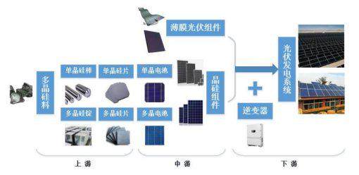 光伏大数据分析软件著作权怎么申请?光伏软件著作权申请流程 第1张 光伏大数据分析软件著作权怎么申请?光伏软件著作权申请流程 第1张