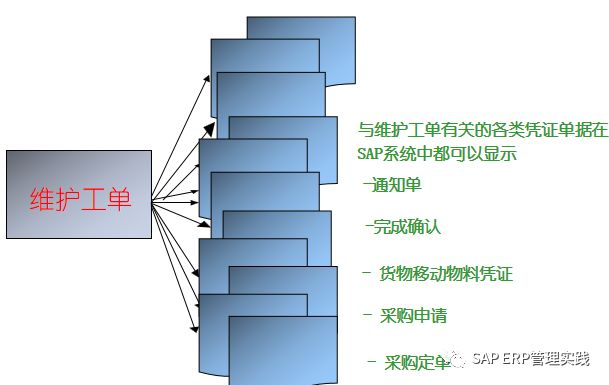 SAP PM怎么配置,SAP PM详细配置步骤有哪些? 第3张 SAP PM怎么配置,SAP PM详细配置步骤有哪些? 第3张