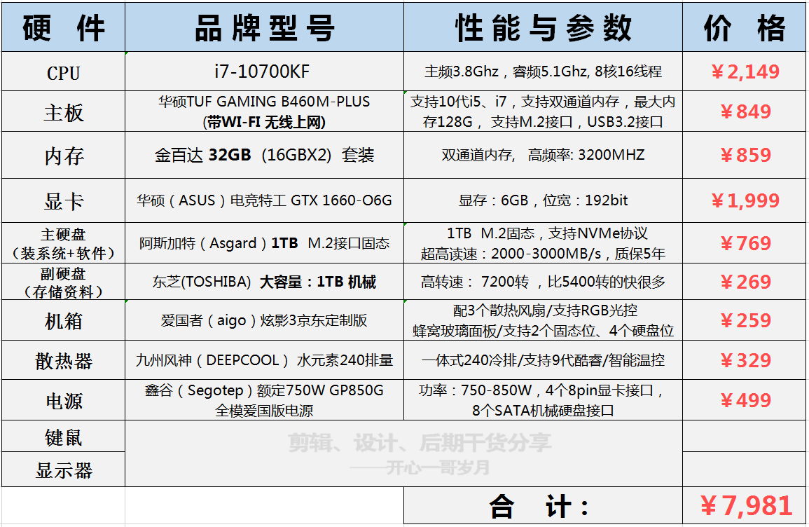 creo电脑配置需要多少钱,creo电脑配置要求高吗 第2张 creo电脑配置需要多少钱,creo电脑配置要求高吗 第2张